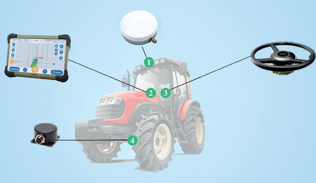 GPS AUTOGUIADO NEWDI POR SATÉLITE